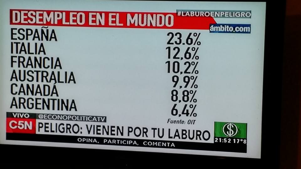 Navarro: «Argentina tiene menos desempleados que Canadá, Australia, España, Italia y Francia»