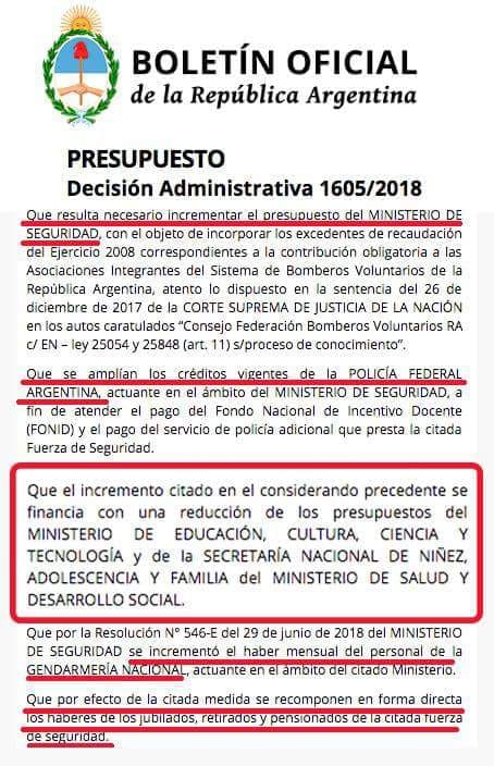 Boletín Oficial: «Que el incremento citado en el considerando precedente se financia con una reducción de los presupuestos del Ministerio de Educación y de la Secretaría de Niñez y Adolescencia»