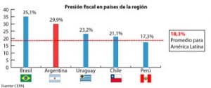 Rogelio Frigerio: "La Argentina tiene una presión impositiva similar a la de los países nórdicos"