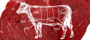 El consumo de carne y leche está por debajo de 2015