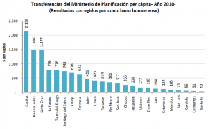 Macri: “La Ciudad genera casi el 25% de los recursos coparticipables y se lleva poco más del 1% de la coparticipación”