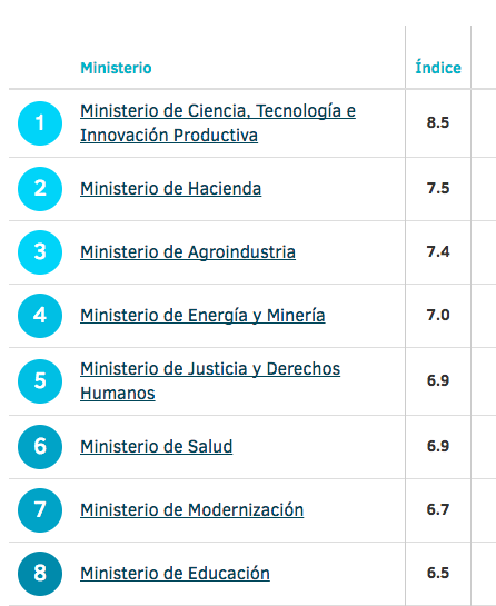 "El Infómetro", el ranking de ministerios: qué es y para qué lo hicimos