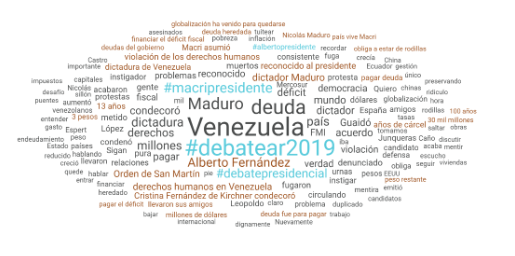 #DebateEnRedes: el eje Economía y Finanzas fue el tema del primer debate presidencial más comentado en Twitter y Macri, el más mencionado