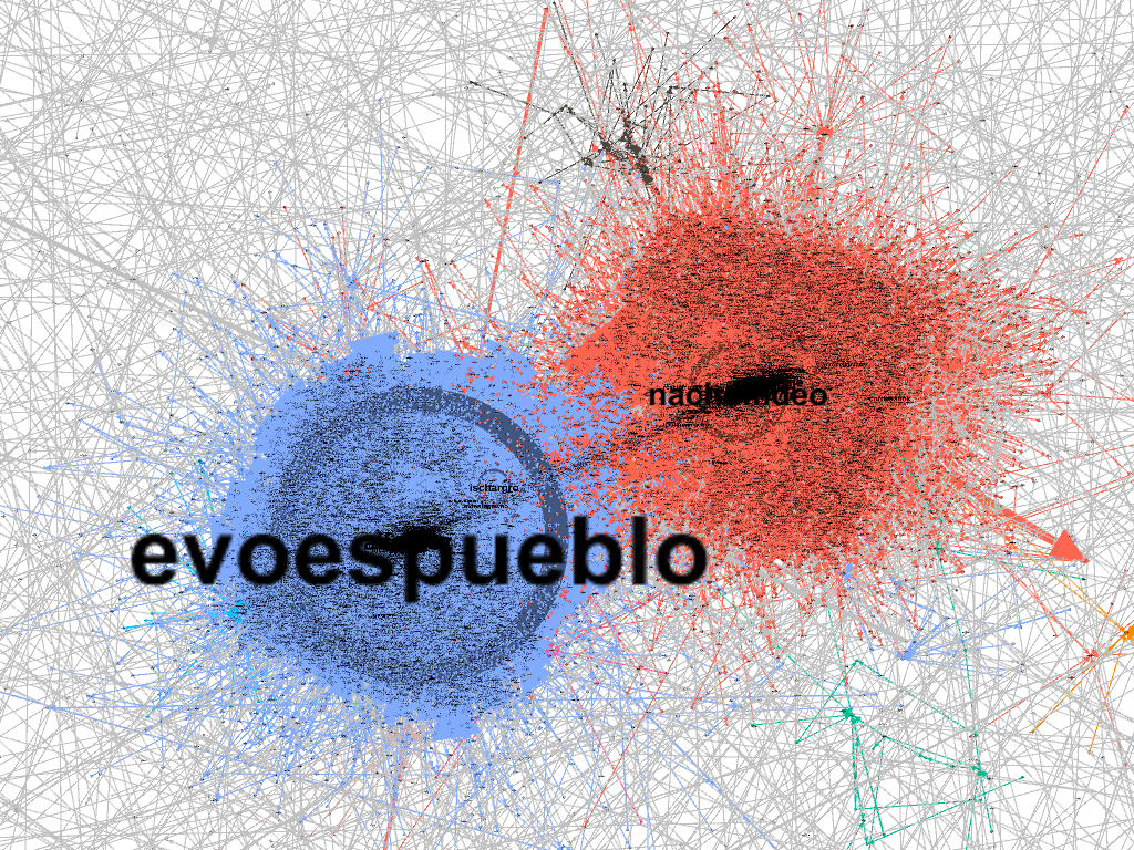 #DebateEnRedes: un 38% de los tuits en la Argentina sobre Bolivia incluyó la palabra “golpe”