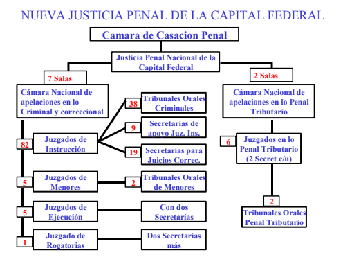Reforma de la Justicia: qué propuesta se hizo durante el gobierno de Kirchner