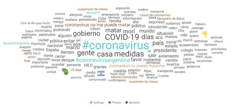 Coronavirus: los tuits más compartidos critican a quienes no previenen