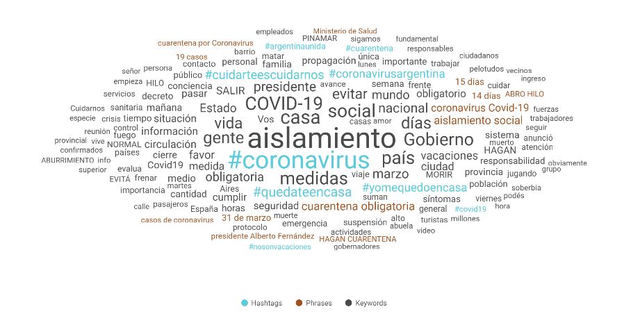 #Yomequedoencasa, la etiqueta más usada en Twitter sobre el aislamiento obligatorio por el coronavirus