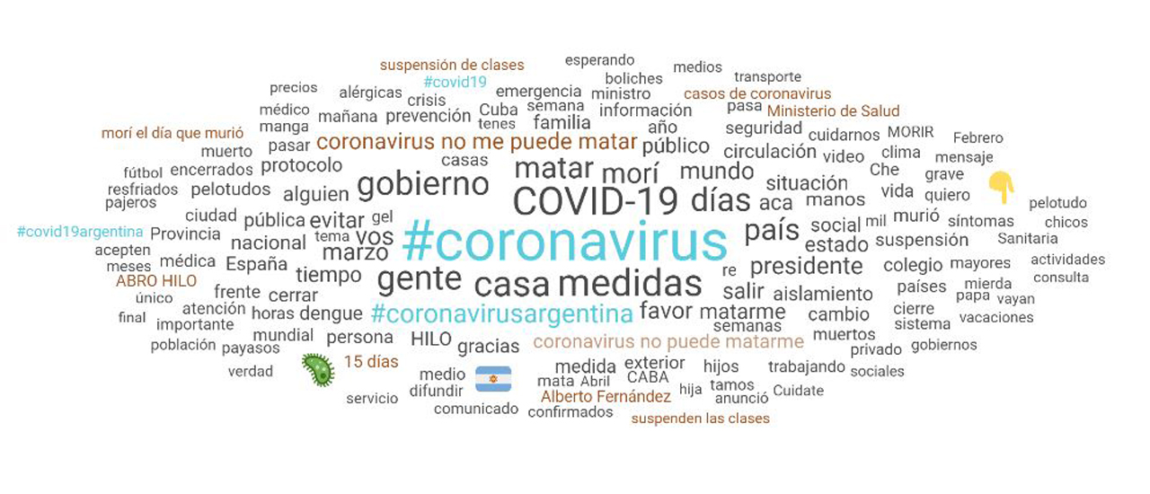 Coronavirus: los tuits más compartidos critican a quienes no previenen
