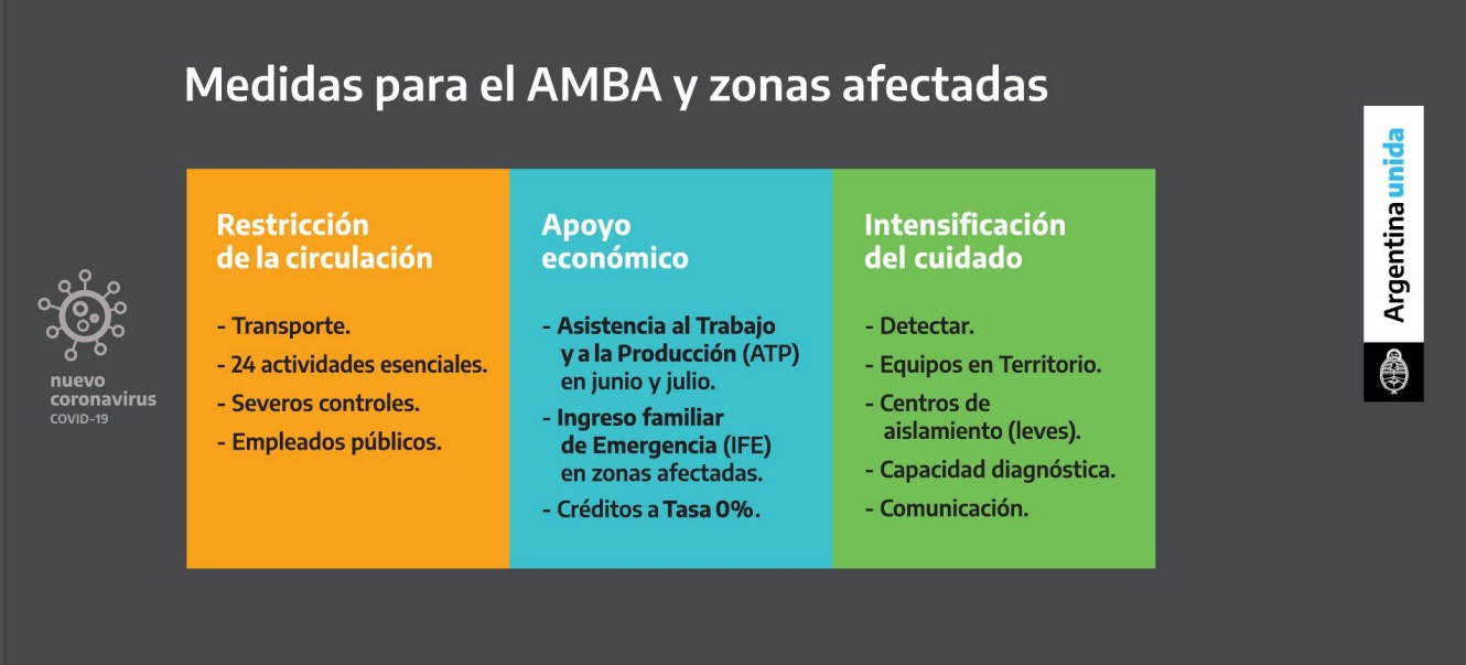 Alberto Fernández anunció un endurecimiento de la cuarentena en el AMBA hasta el 17 de julio