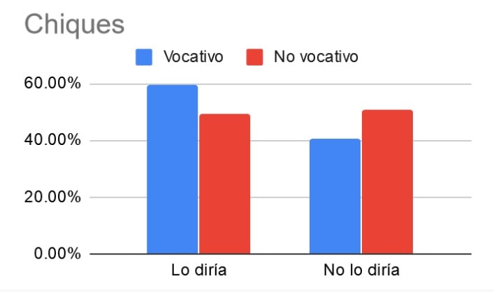 "¡Hola, chiques!": datos sobre uso del lenguaje inclusivo en la Argentina