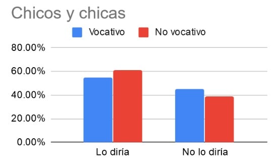 "¡Hola, chiques!": datos sobre uso del lenguaje inclusivo en la Argentina