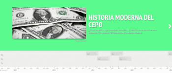 Cronología del cepo cambiario: cómo varió entre 2011 y 2020