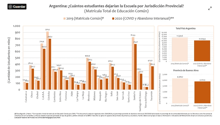 ¿Cuántos estudiantes dejarían la escuela en la Argentina a causa del coronavirus?