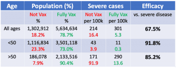 Por qué debemos ser cautos con los datos para informar la efectividad de las vacunas contra el coronavirus