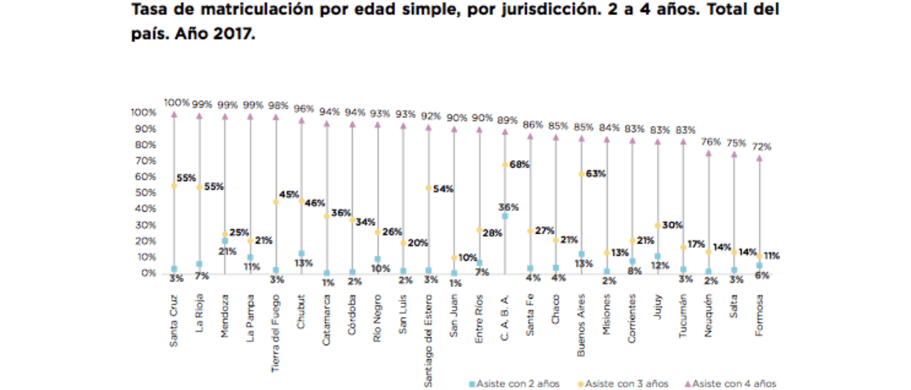 Vidal: “La Ciudad de Buenos Aires es la que tiene el nivel de cobertura, en el nivel inicial, más alto de la Argentina”