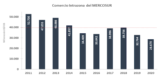 Alberto Fernández: “Volver a potenciar el Mercosur”