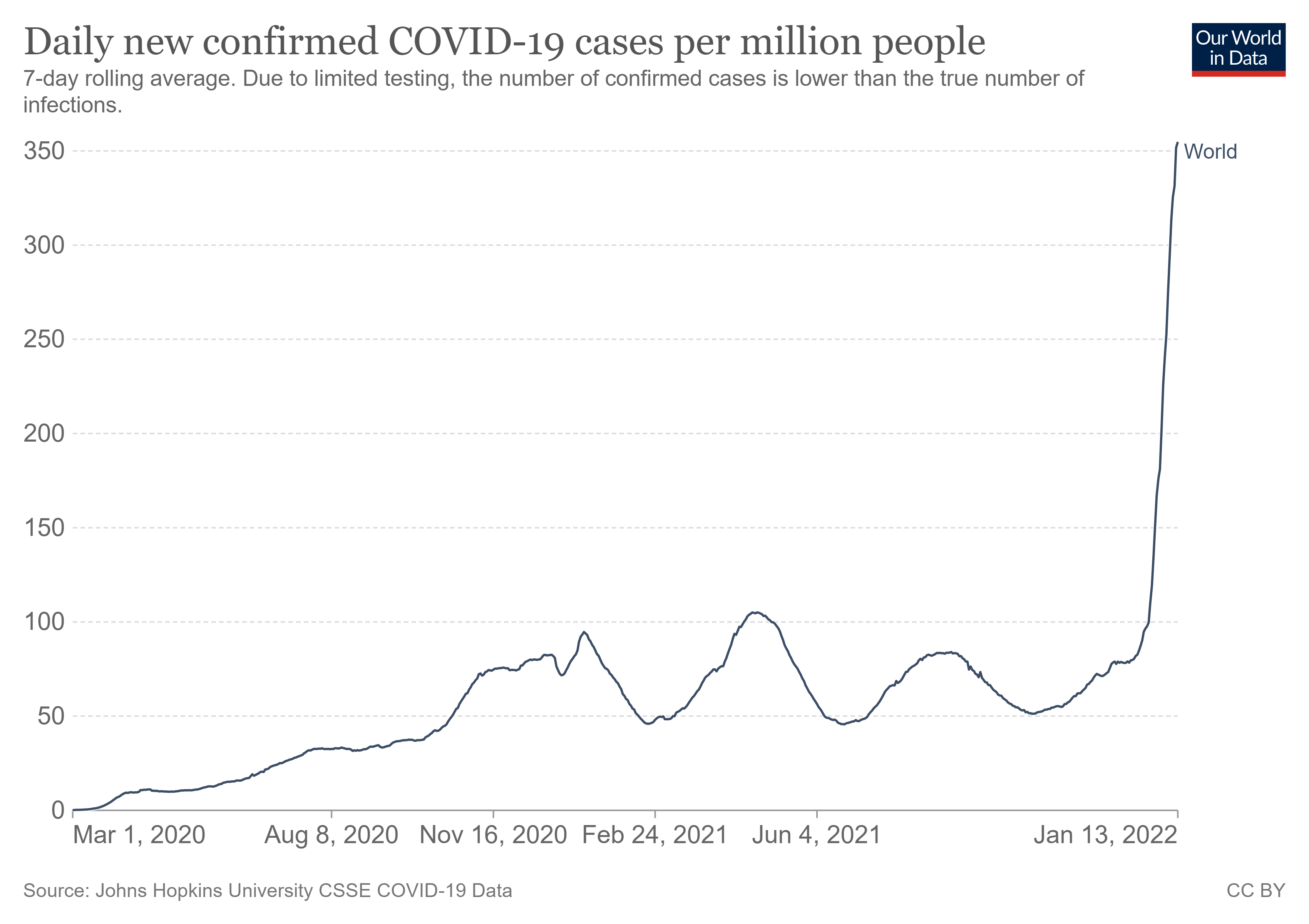 Ómicron: ¿se convertirá la COVID-19 en una enfermedad endémica?