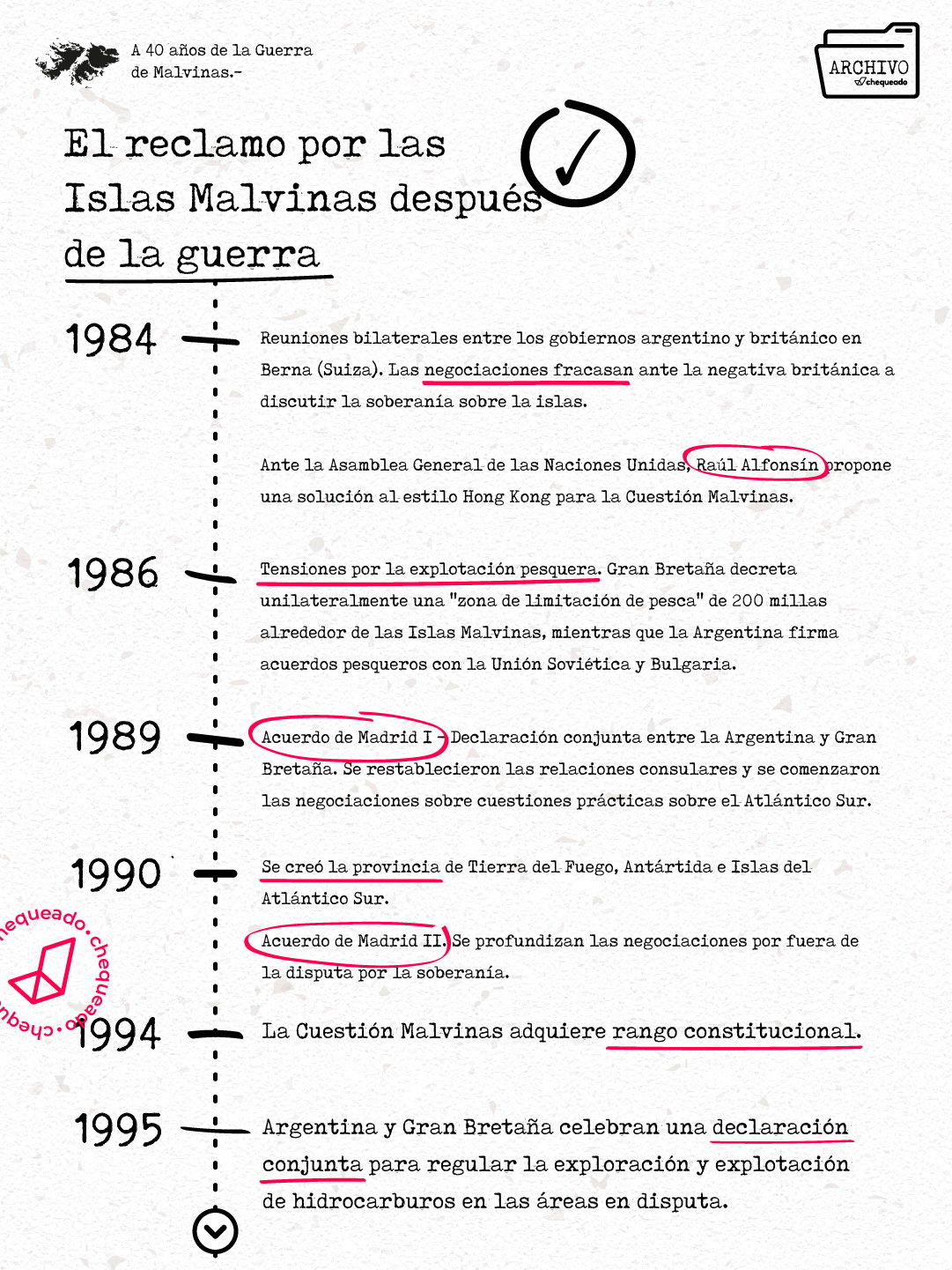 Después de la Guerra de Malvinas: cómo continuó el reclamo diplomático argentino a través de los gobiernos