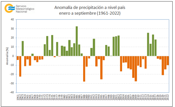 Olas de calor, sequía y un invierno más frío que lo habitual: que pasó con el clima en la Argentina en lo que va de 2022
