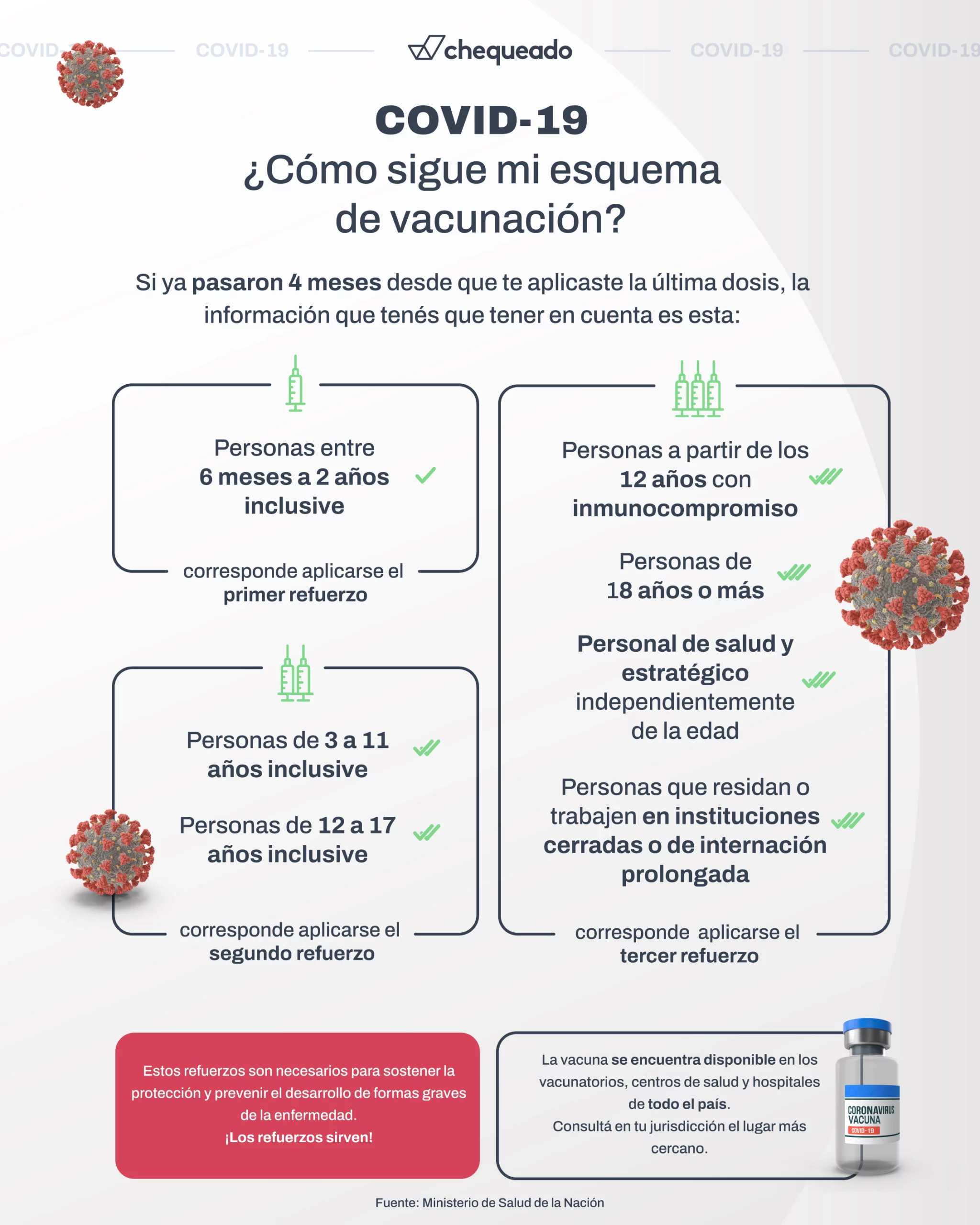 Alergia y las vacunas contra el coronavirus