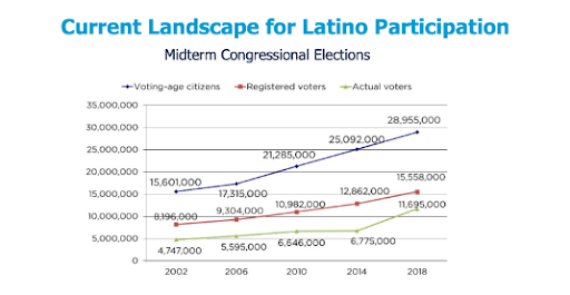 Elecciones en Estados Unidos: cuál es el peso del voto latino