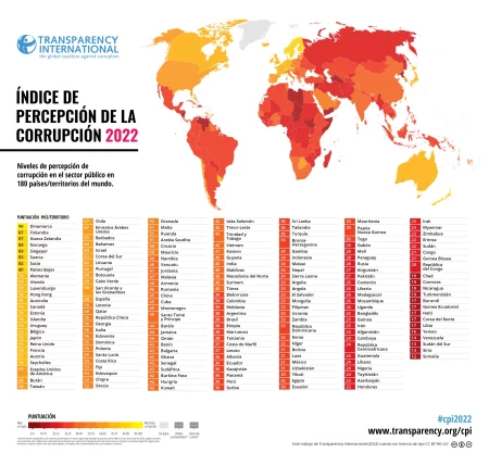 La Argentina se estancó en un índice internacional de percepción de la corrupción en 2022