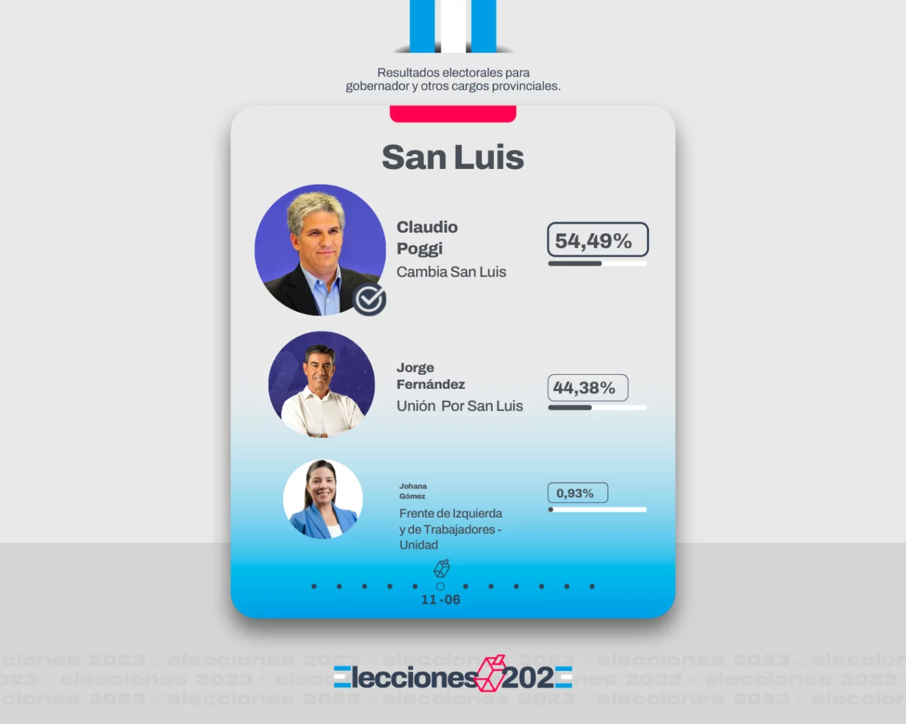 Resultado elecciones San Luis