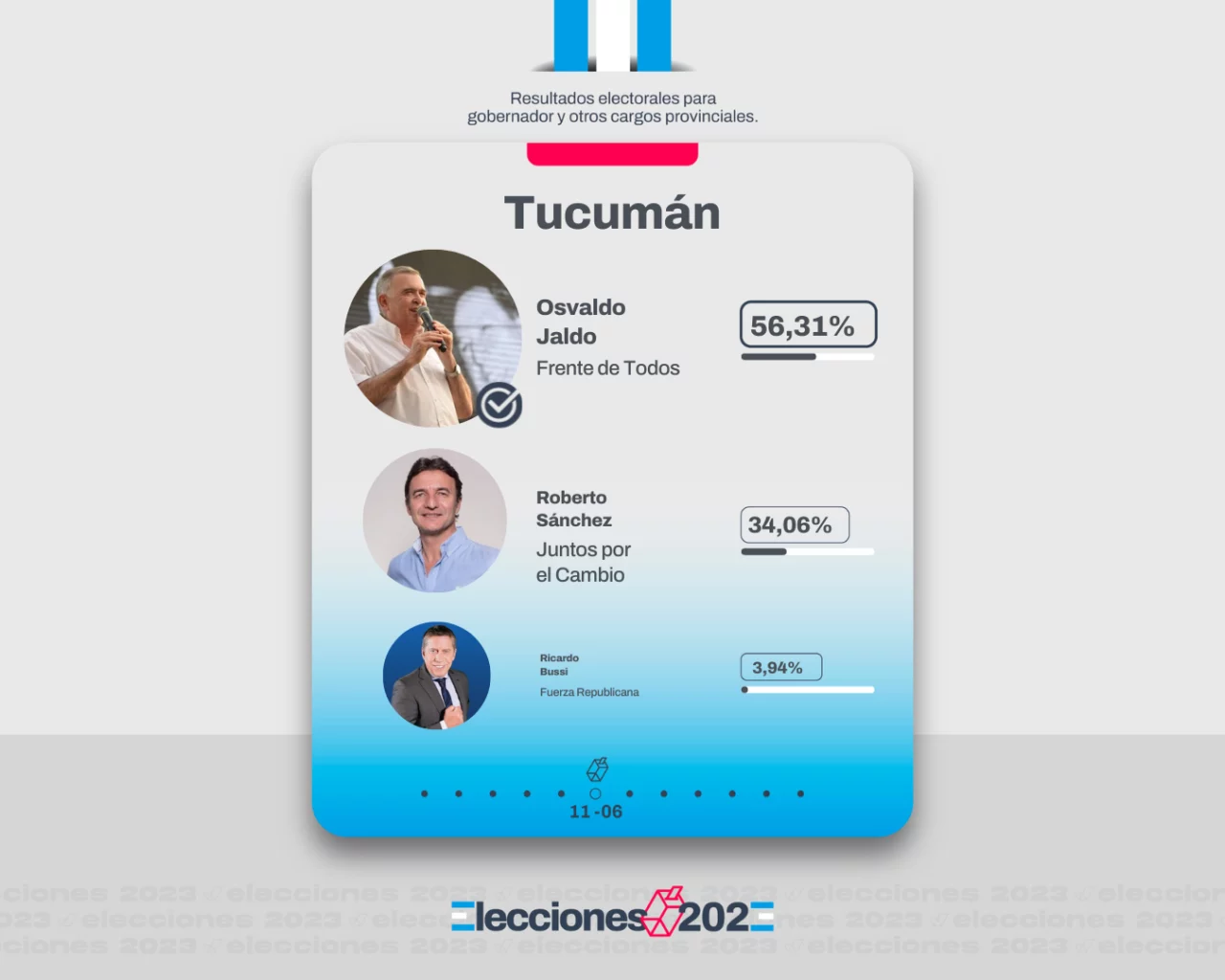 Resultado elecciones Tucumán