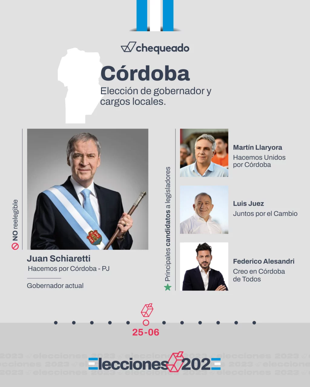 Elecciones 2023 en Córdoba: qué sistema se utilizó, qué se eligió y quién ganó