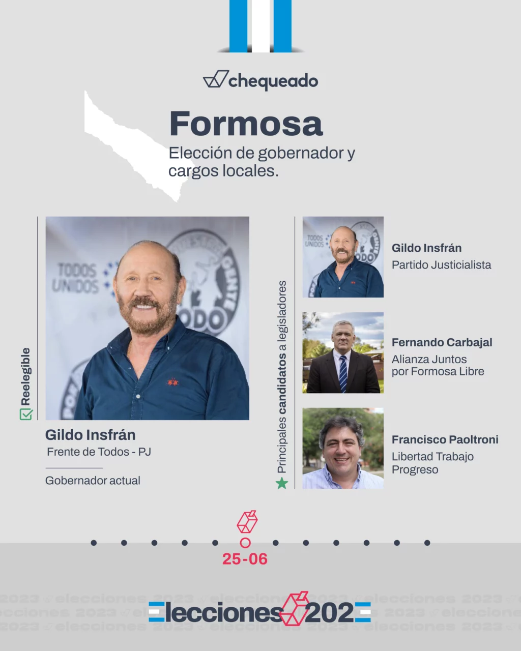 Elecciones 2023 en Formosa: qué se votó y quién ganó