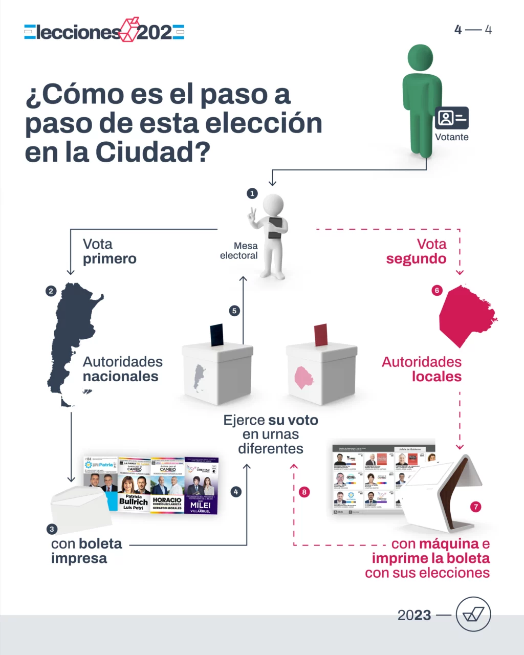 Guía para votar en la Ciudad de Buenos Aires en las elecciones PASO 2023