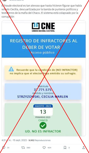 La afirmación de que Cecilia Strzyzowski “votó” en las PASO por aparecer como “no infractor” es falsa