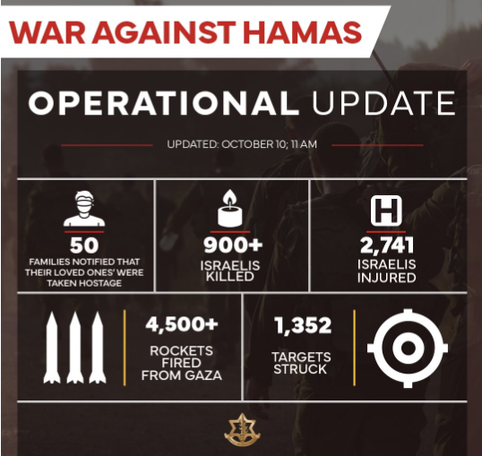 Herramientas, datos y fuentes para seguir el ataque de Hamas y la respuesta de Israel