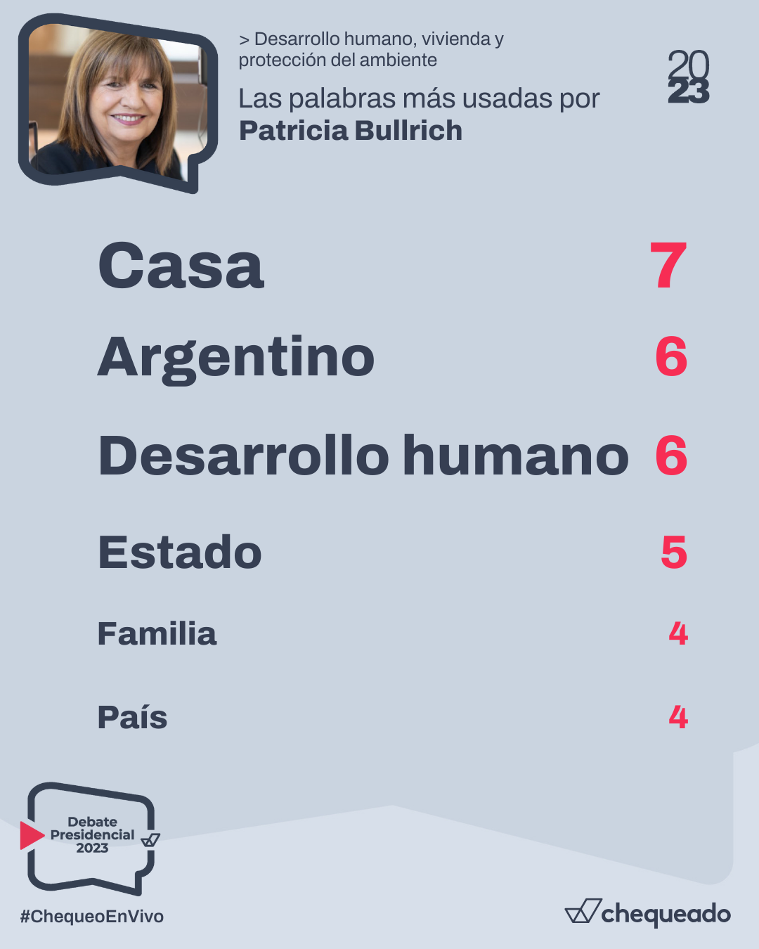 Debate Presidencial 2023: Qué Dijo Patricia Bullrich Sobre Ambiente ...