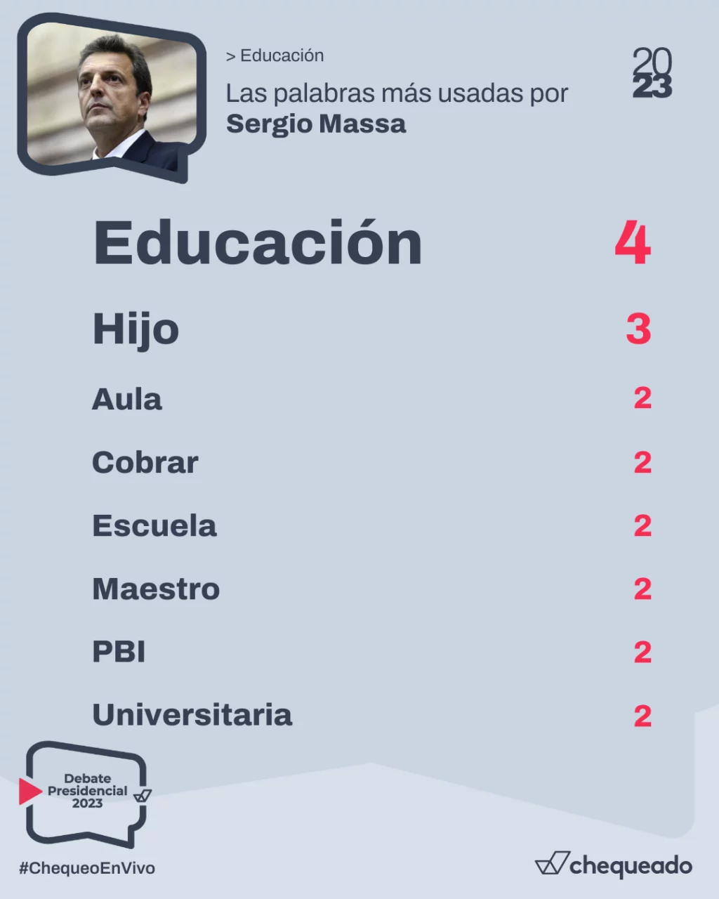 Debate presidencial 2023: qué dijo Sergio Massa sobre educación