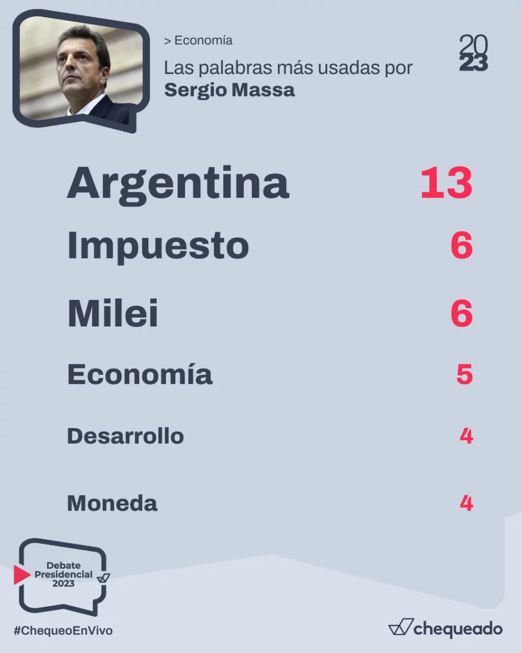 Debate presidencial 2023: qué dijo Sergio Massa sobre economía
