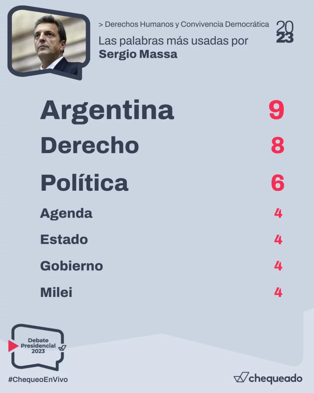 Debate presidencial 2023: qué dijo Sergio Massa sobre derechos humanos y democracia