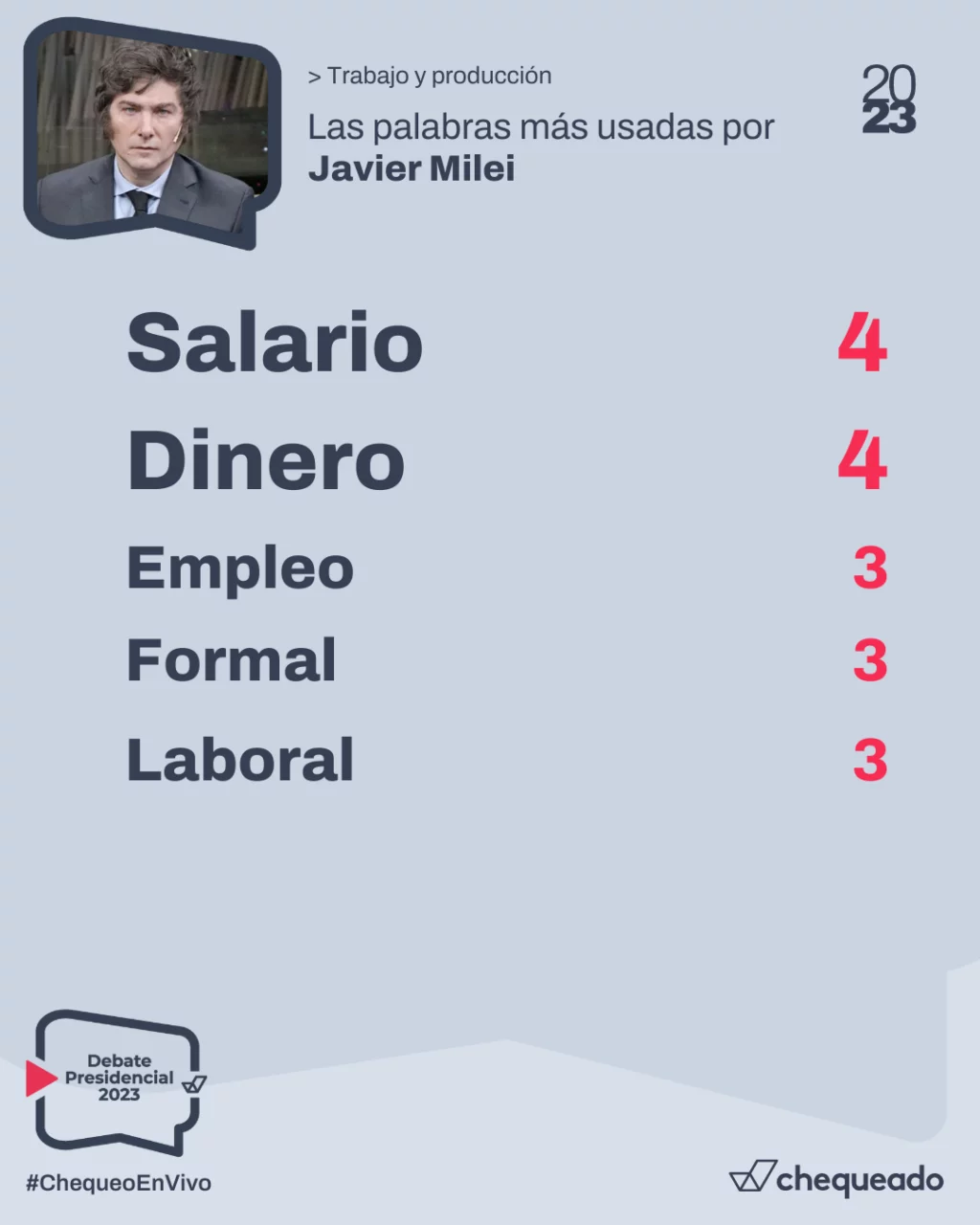 Debate presidencial 2023: qué dijo Javier Milei sobre trabajo y producción