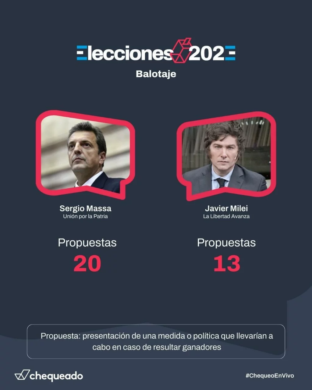Balotaje Elecciones 2023: qué propuso Javier Milei en el tercer debate presidencial