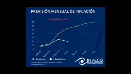 Es falso este gráfico de la proyección anual inflacionaria adjudicado a una consultora y compartido por Javier Milei