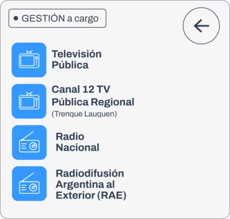 Privatización de Radio y Televisión Argentina: requirió $ 34 mil millones del Tesoro en 2023, tiene casi 2.400 empleados y los países de la región tienen medios públicos