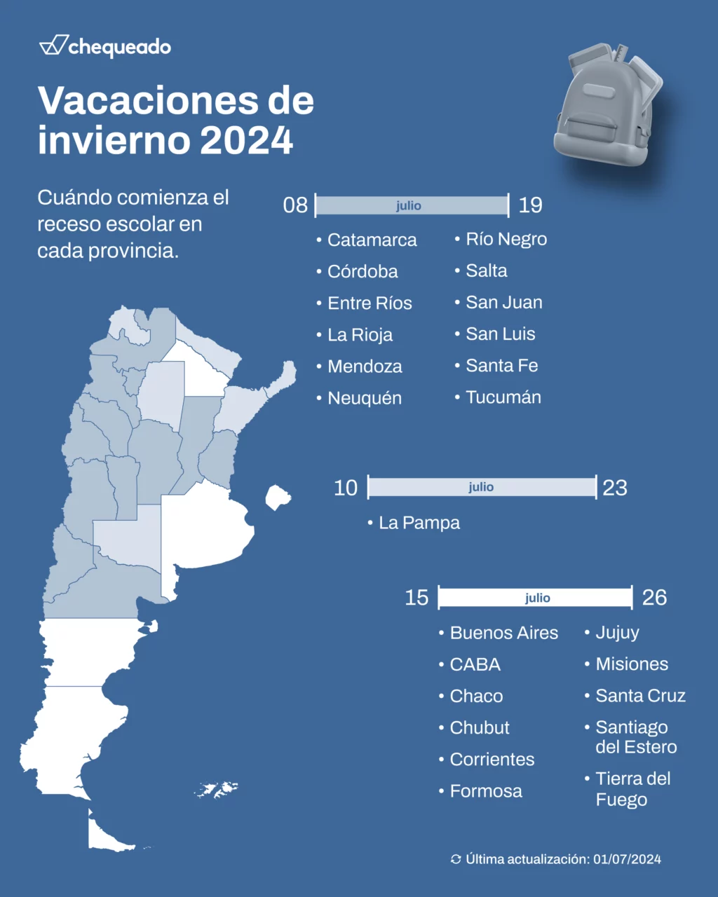 Vacaciones de invierno 2024: cuándo comienza el receso escolar en cada provincia de la Argentina