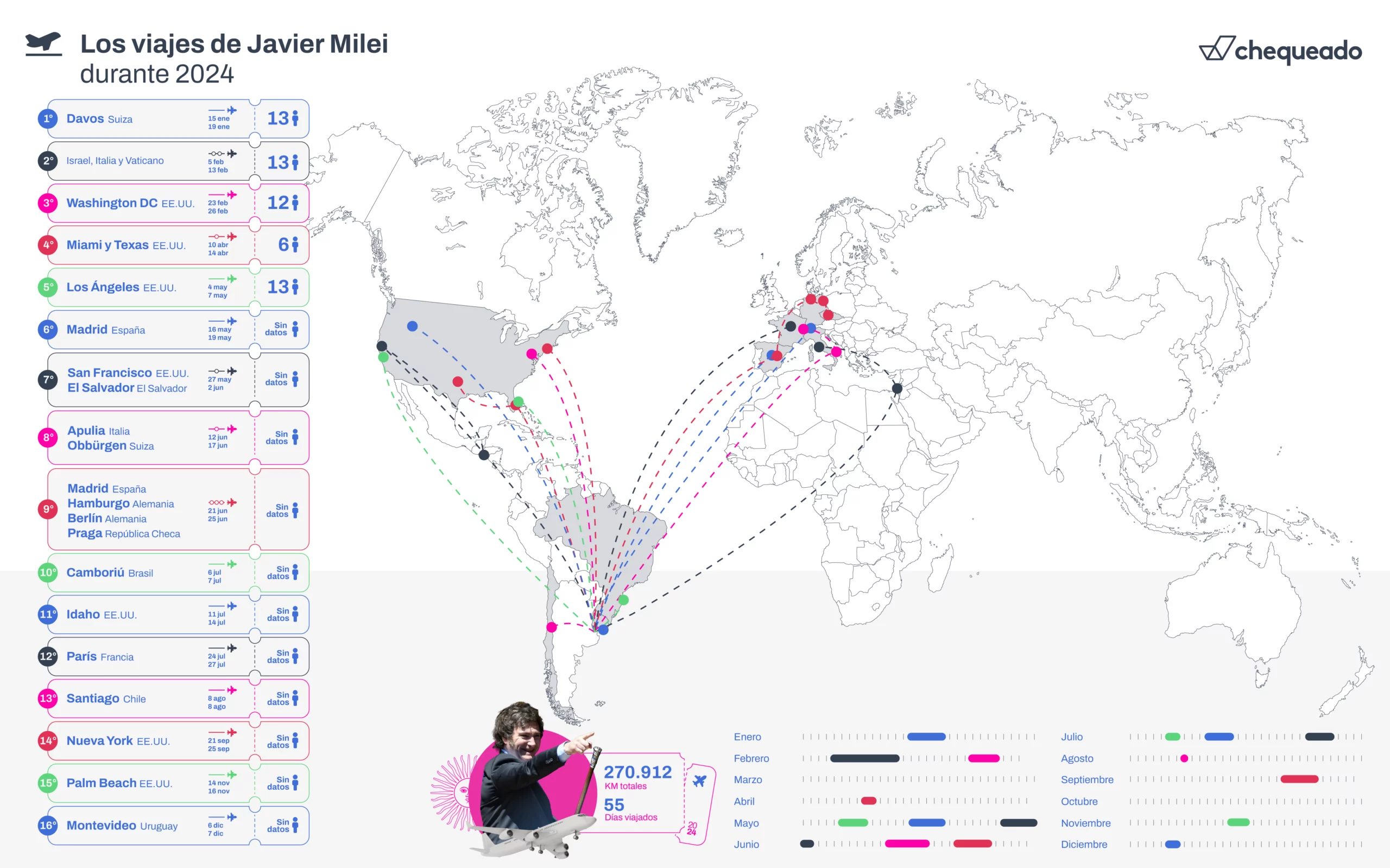 20241206-infografia-VUELOS-MILEI_web-scaled.webp