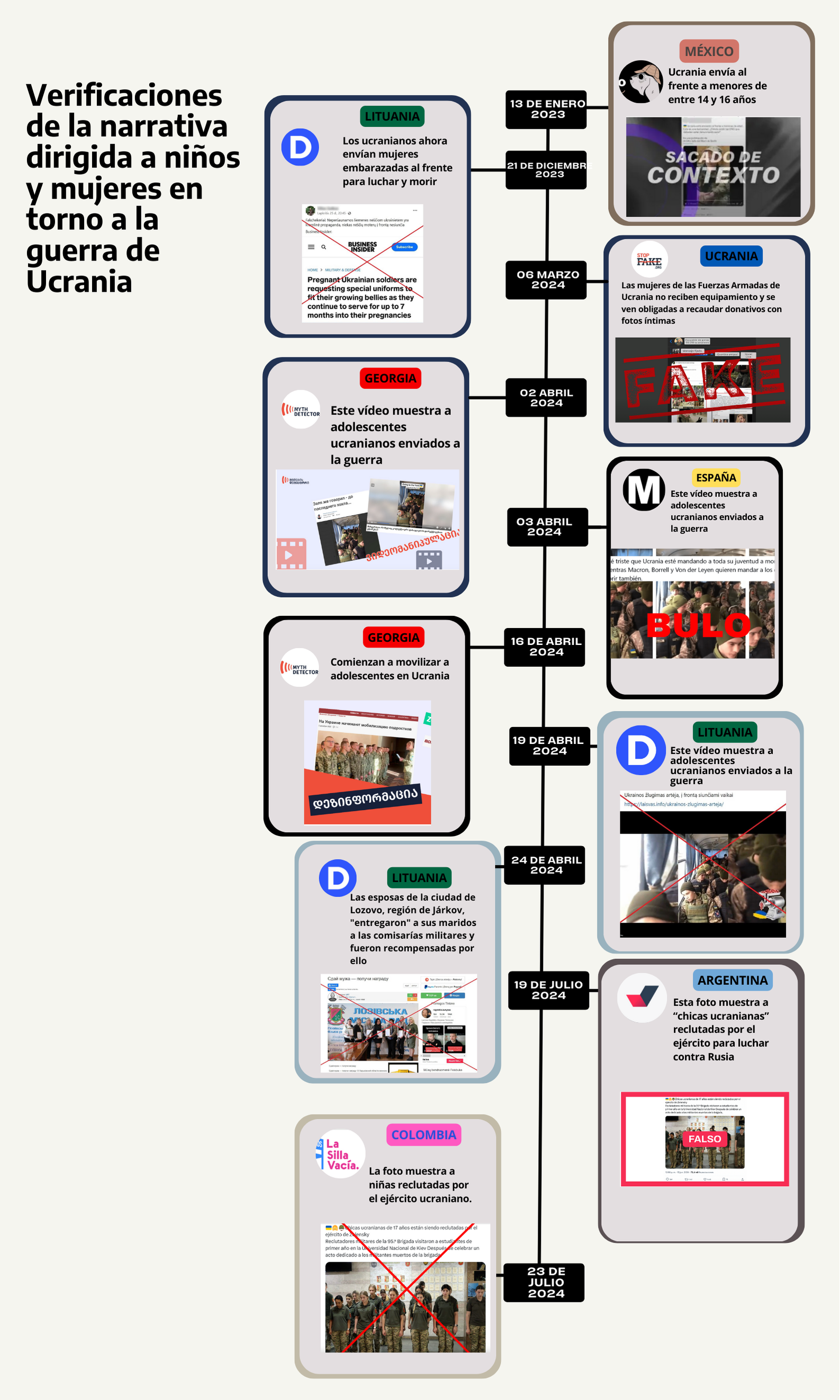 El "Pizzagate ucraniano": cómo circula la desinformación sobre Olena Zelenska y el supuesto tráfico de menores