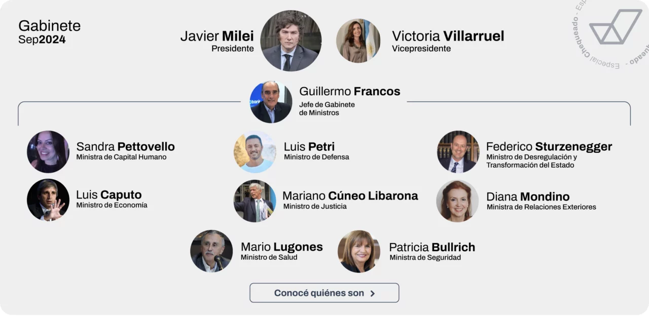 El Gabinete de Javier Milei