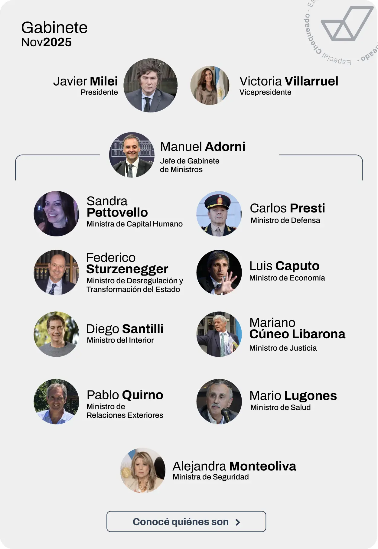 El Gabinete de Javier Milei