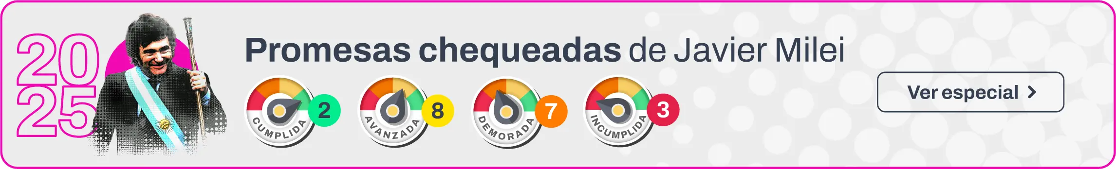 Promesas Javier Milei 2025 El Gabinete de Javier Milei