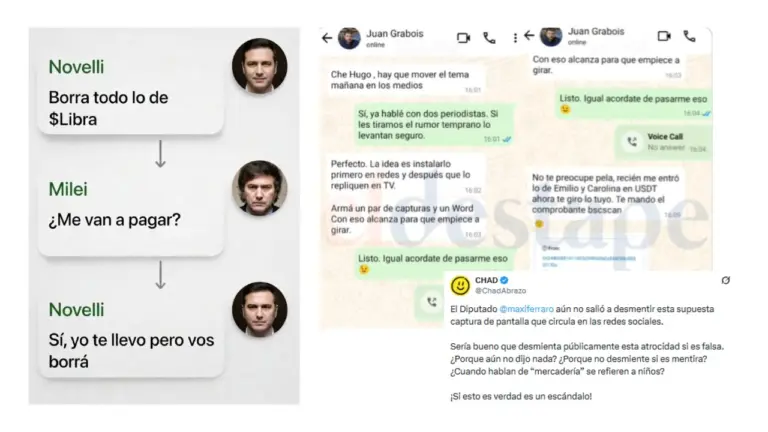 Caso $LIBRA: son falsos estos chats entre Milei y Novelli, Grabois y Alconada Mon, y las acusaciones contra los diputados Ferraro y Paulón