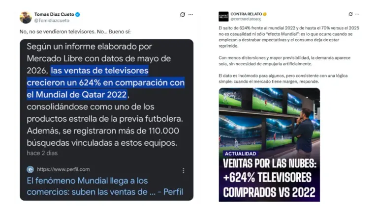 Es falso que en la previa del Mundial 2026 la venta de televisores aumentó 624% con respecto a 2022: el dato corresponde a proyectores