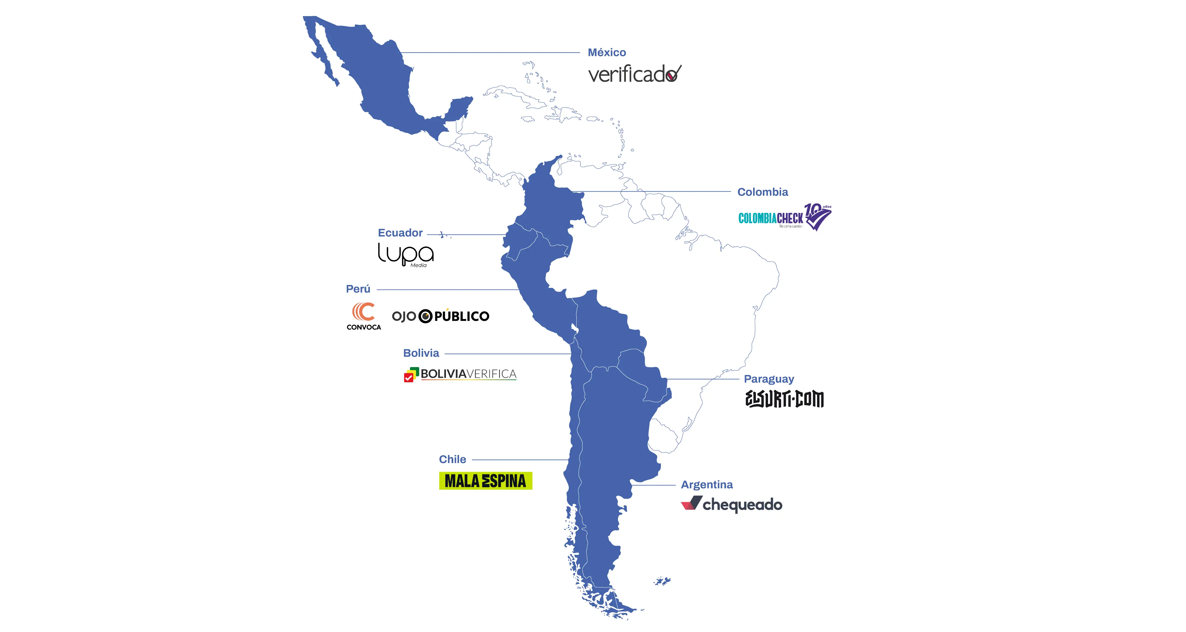 Organizaciones Red de Formadores